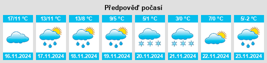 Weather outlook for the place Satanta na WeatherSunshine.com