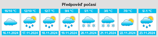 Weather outlook for the place Ulysses na WeatherSunshine.com