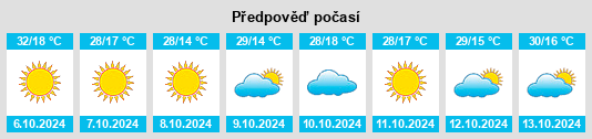 Weather outlook for the place Berino na WeatherSunshine.com