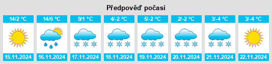 Weather outlook for the place Capitan na WeatherSunshine.com