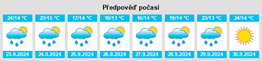 Weather outlook for the place Carrizozo na WeatherSunshine.com