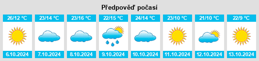 Weather outlook for the place Grants na WeatherSunshine.com