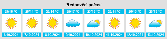 Weather outlook for the place Hobbs na WeatherSunshine.com