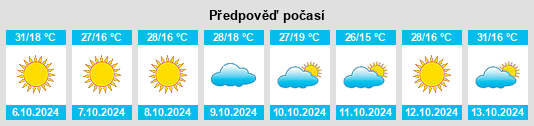 Weather outlook for the place Loving na WeatherSunshine.com