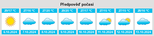 Weather outlook for the place Luis Lopez na WeatherSunshine.com