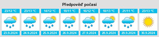 Weather outlook for the place McIntosh na WeatherSunshine.com