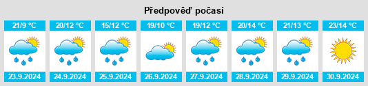 Weather outlook for the place Mosquero na WeatherSunshine.com