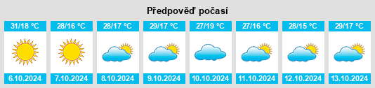 Weather outlook for the place Point of Sands na WeatherSunshine.com