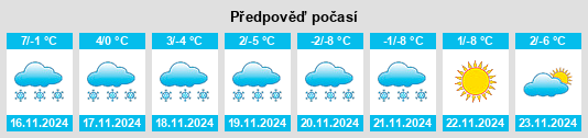 Weather outlook for the place Questa na WeatherSunshine.com