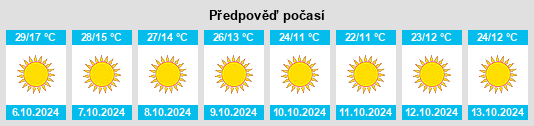 Weather outlook for the place Esmeralda County na WeatherSunshine.com