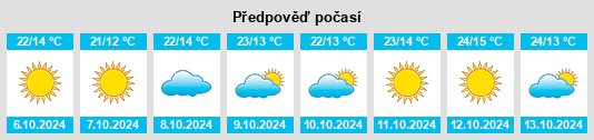 Weather outlook for the place Hough na WeatherSunshine.com