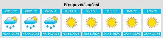 Weather outlook for the place Cienegas Terrace na WeatherSunshine.com