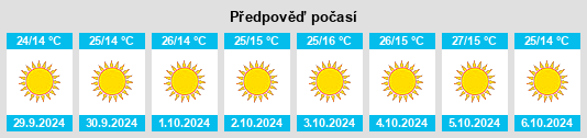 Weather outlook for the place Claude na WeatherSunshine.com