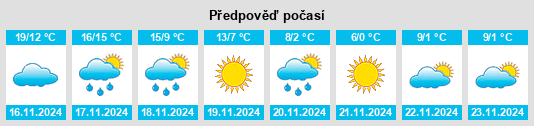 Weather outlook for the place Floydada na WeatherSunshine.com