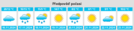 Weather outlook for the place Lorenzo na WeatherSunshine.com