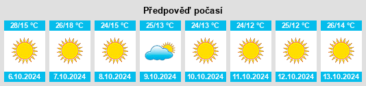 Weather outlook for the place Negro Crossing na WeatherSunshine.com