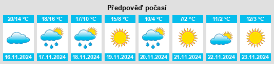 Weather outlook for the place Post na WeatherSunshine.com