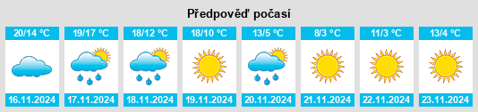 Weather outlook for the place Rotan na WeatherSunshine.com