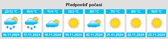 Weather outlook for the place Sierra Blanca na WeatherSunshine.com