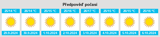 Weather outlook for the place Sunray na WeatherSunshine.com