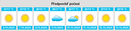 Weather outlook for the place Wink na WeatherSunshine.com