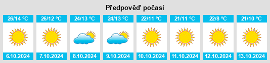 Weather outlook for the place Enoch na WeatherSunshine.com