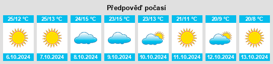 Weather outlook for the place Ephraim na WeatherSunshine.com