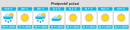 Weather outlook for the place Ivins na WeatherSunshine.com