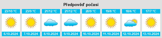 Weather outlook for the place Loa na WeatherSunshine.com