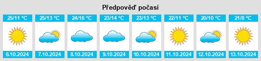 Weather outlook for the place Price na WeatherSunshine.com