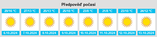 Weather outlook for the place West Bishop na WeatherSunshine.com