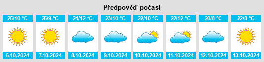 Weather outlook for the place Paonia na WeatherSunshine.com