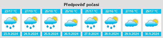 Weather outlook for the place Spur na WeatherSunshine.com