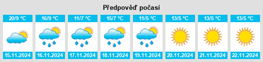 Weather outlook for the place Avra Valley na WeatherSunshine.com