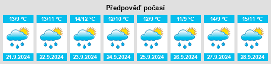 Weather outlook for the place Port Higgins na WeatherSunshine.com