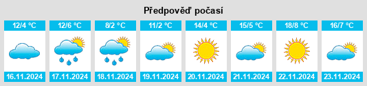 Weather outlook for the place Gas Point na WeatherSunshine.com