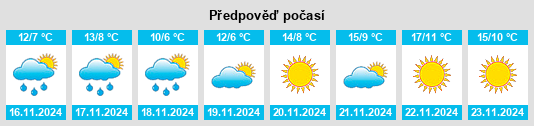 Weather outlook for the place Redway na WeatherSunshine.com