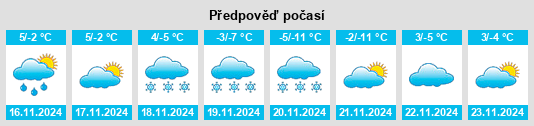 Weather outlook for the place Angora na WeatherSunshine.com