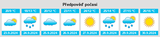 Weather outlook for the place Brush na WeatherSunshine.com