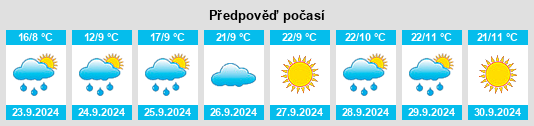 Weather outlook for the place Crisman na WeatherSunshine.com