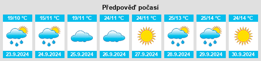 Weather outlook for the place Hygiene na WeatherSunshine.com