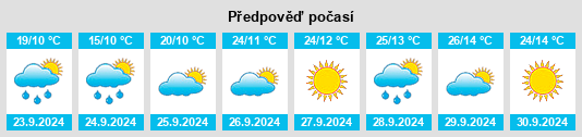 Weather outlook for the place Severance na WeatherSunshine.com