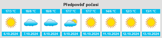 Weather outlook for the place Cassia County na WeatherSunshine.com