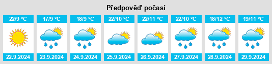 Weather outlook for the place Heman na WeatherSunshine.com