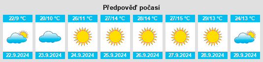 Weather outlook for the place Nezperce na WeatherSunshine.com