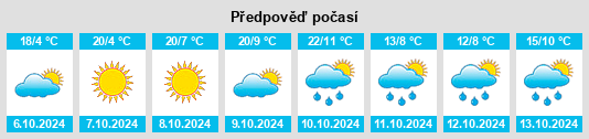 Weather outlook for the place Ponderay na WeatherSunshine.com