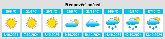 Weather outlook for the place Post Falls na WeatherSunshine.com