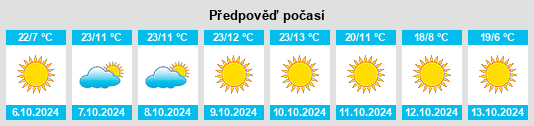 Weather outlook for the place Rouse na WeatherSunshine.com