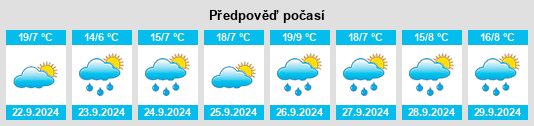 Weather outlook for the place The String na WeatherSunshine.com