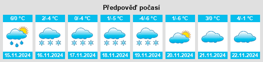 Weather outlook for the place Ucon na WeatherSunshine.com